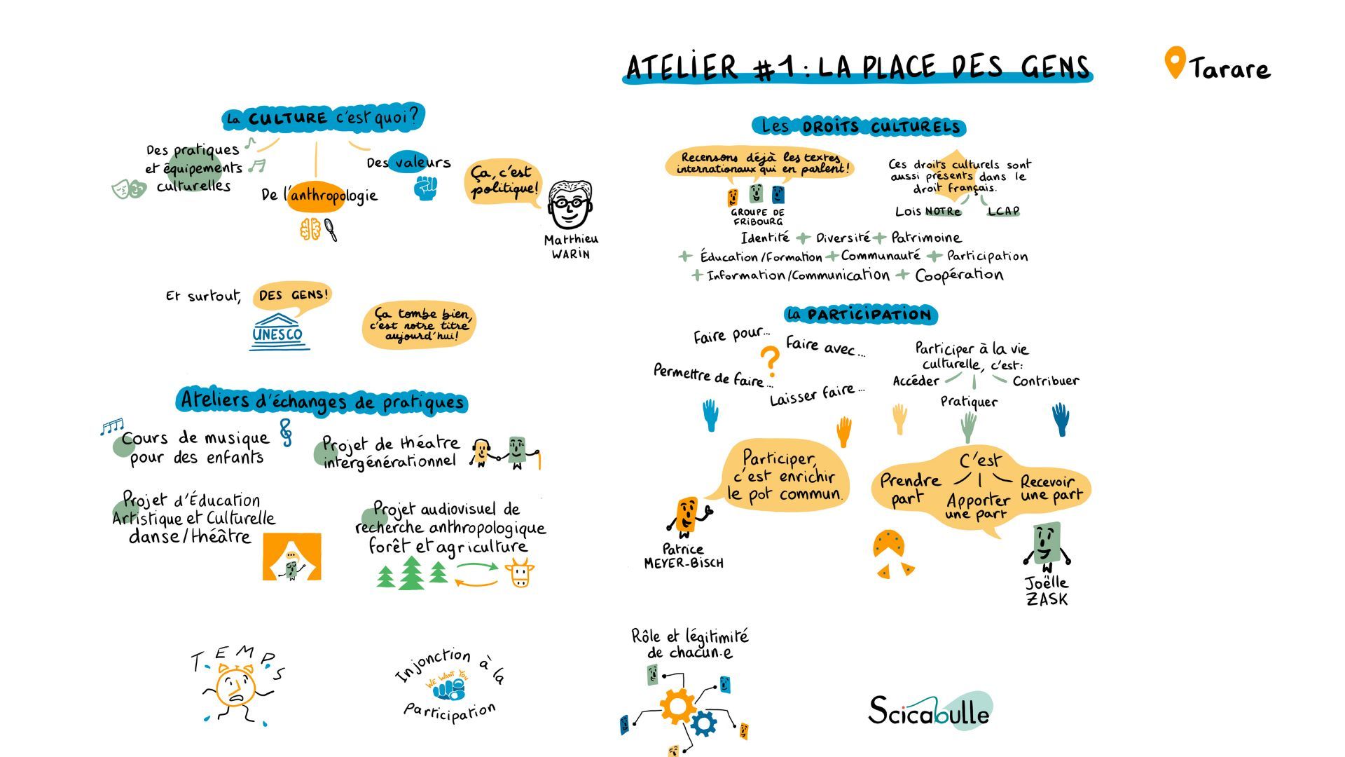 VPCTCOR - Atelier 1 "la place des gens"