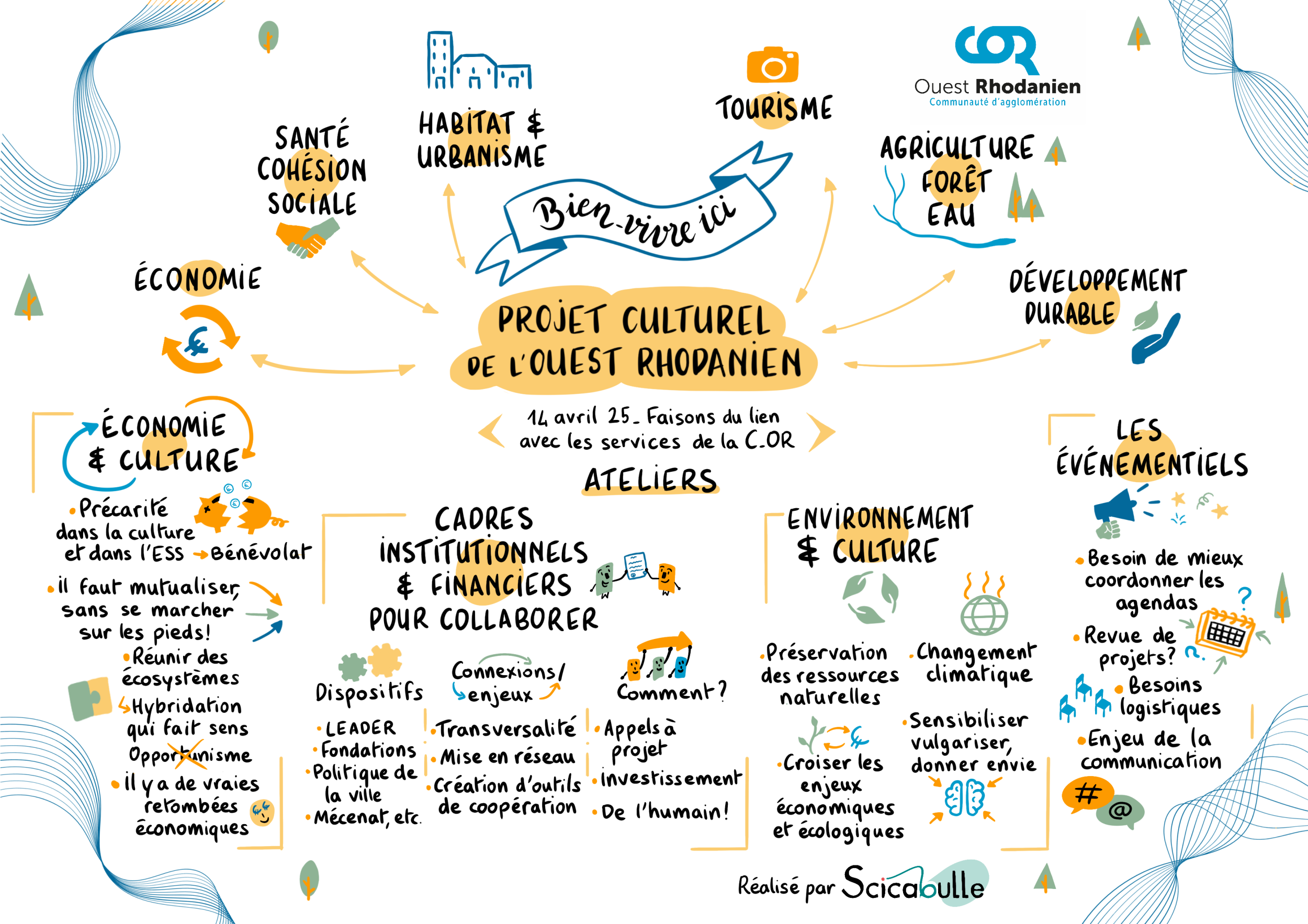 VPCTCOR - Atelier construction PCT intersectoriel