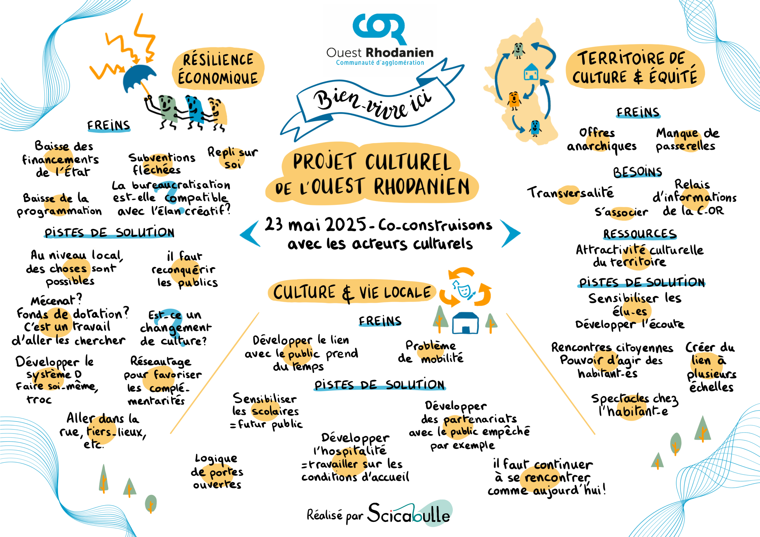 VPCTCOR - Atelier construction PCT - Acteurs culturels