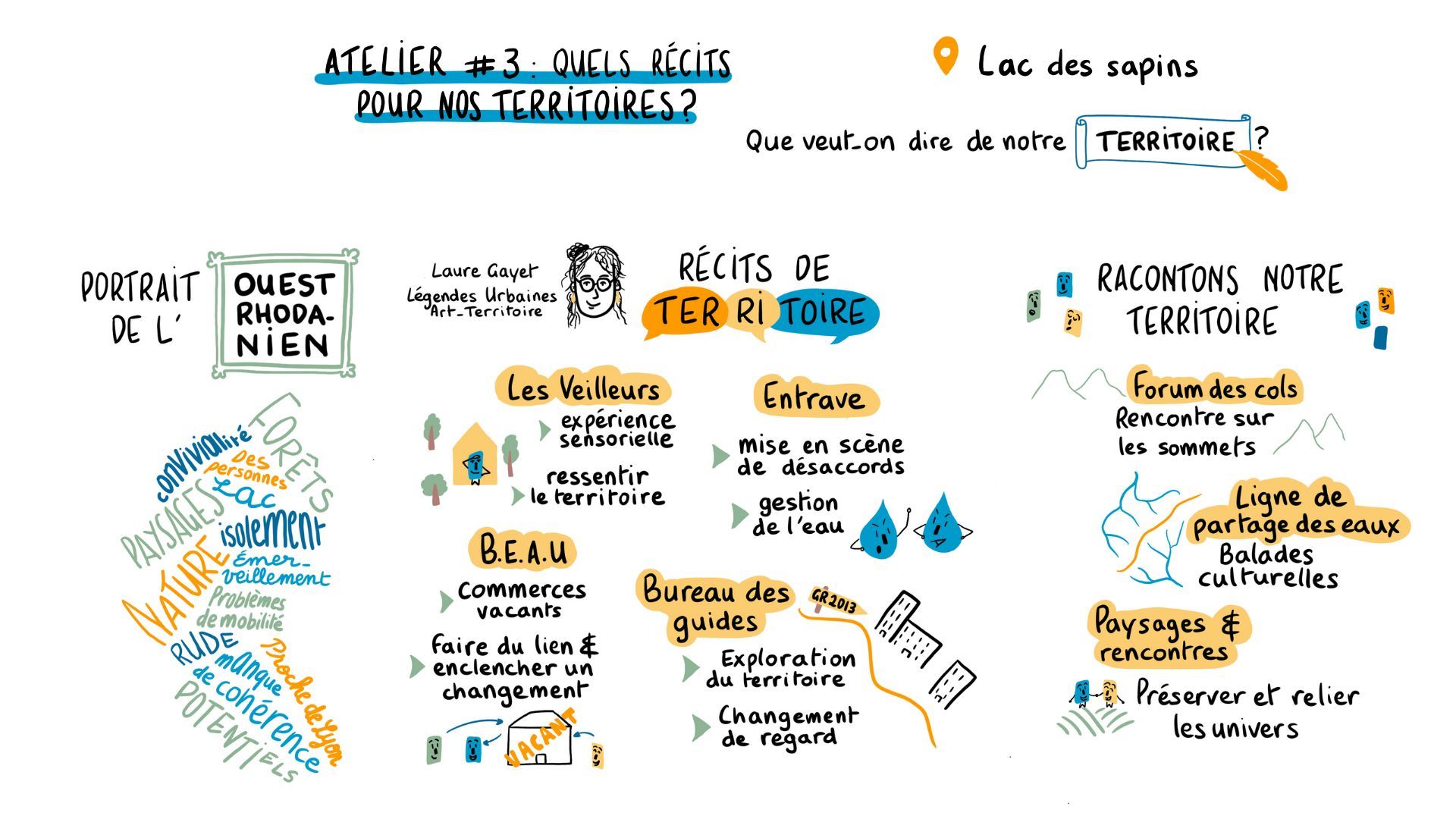 VPCTCOR - Atelier3 "Récits de territoire" 